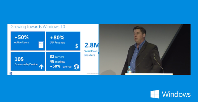 Usuários do Windows Phone crescem 50%