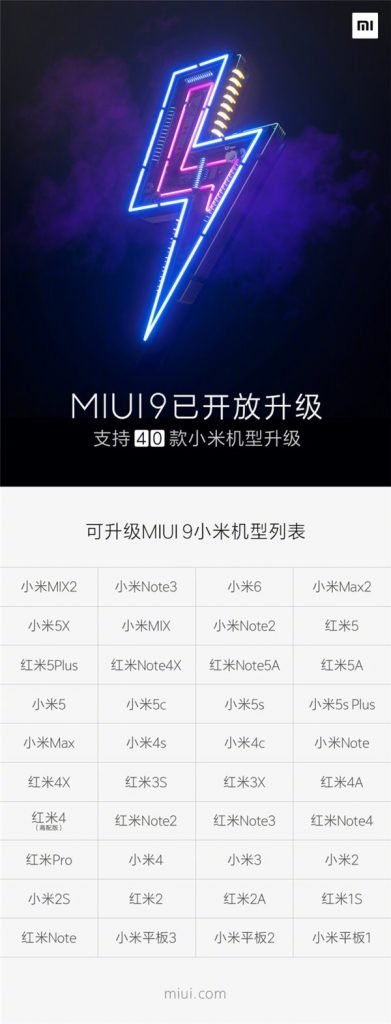 Xiaomi atualizará 40 dispositivos para MIUI 9