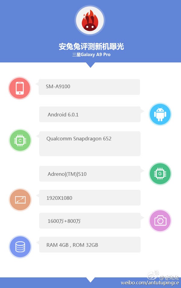 Novo teste de benchmark revela o Galaxy A9 Pro com 4 GB de RAM e Android 6.0.1 Marshmallow
