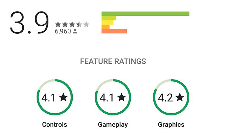 Play Store