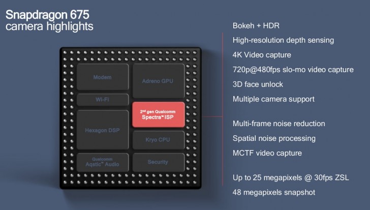 Primeiro smartphone com Snapdragon 675 é flagrado no Geekbench