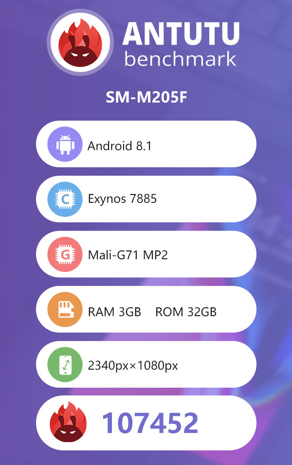 Samsung Galaxy M20 vaza com tela Infinity U e bateria de 5.000 mAh