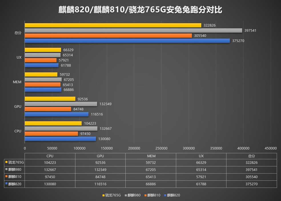 huawei kirin 820 5g