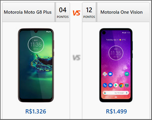 comparador de celulares maiscelular