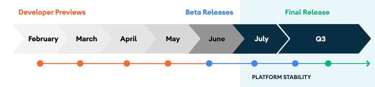 os google android 11 beta linha do tempo lançamento