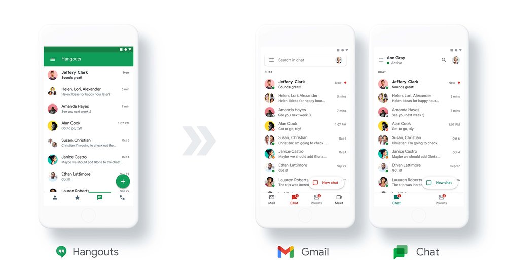 google hangouts para chat 2021