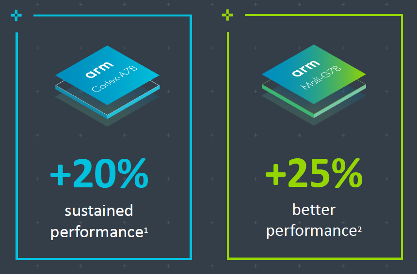 ARM CPU Cortex-A78 e GPU Mali-G78