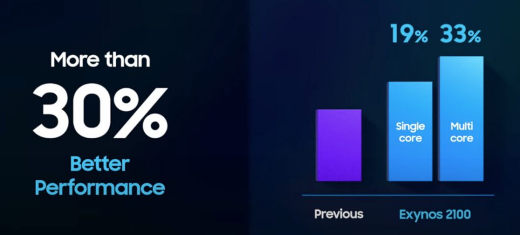 exynos 2100 cpu