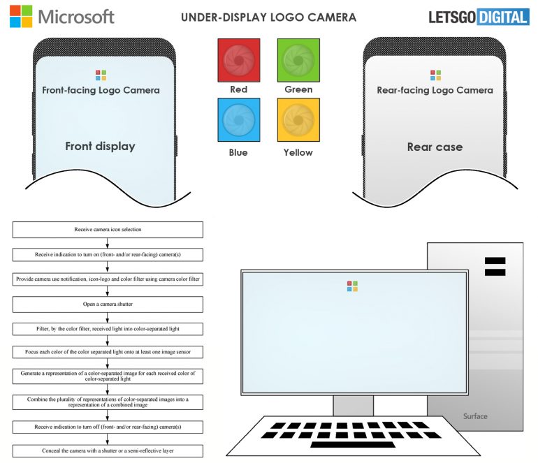 Microsoft patenteia sistema de câmera inspirado em seu logotipo
