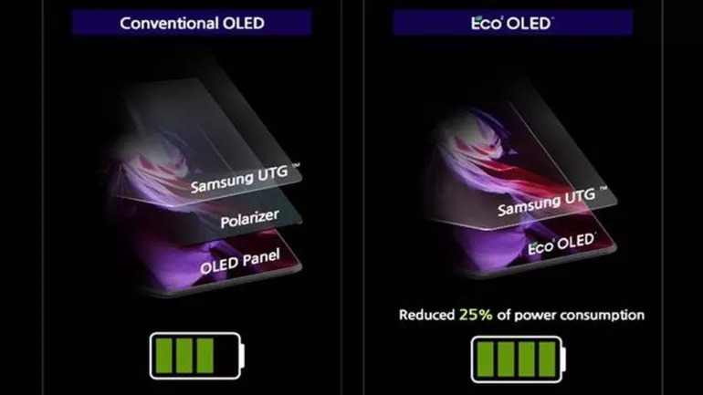 Nova tela OLED da Samsung melhora desempenho do Galaxy Z Fold 3