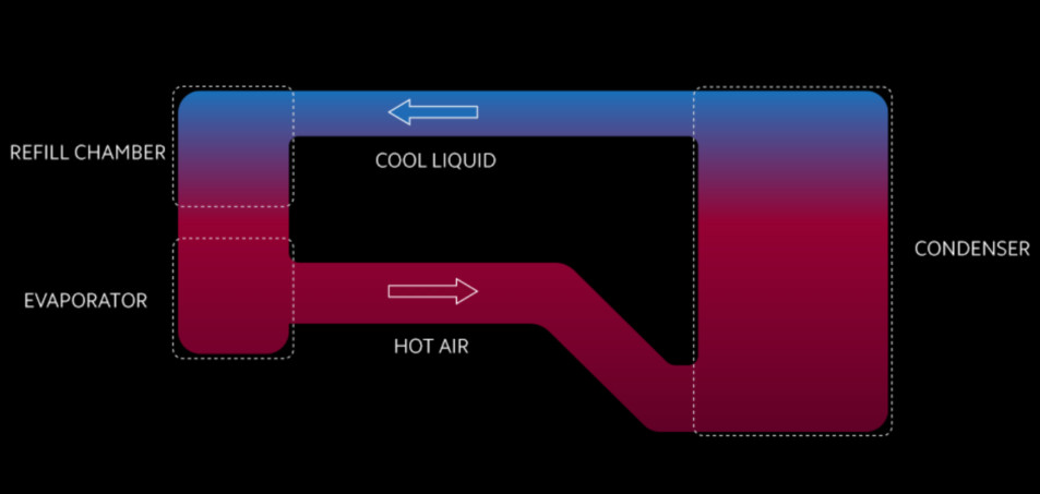 Xiaomi apresenta solução de resfriamento de smartphones baseada na indústria aeroespacial