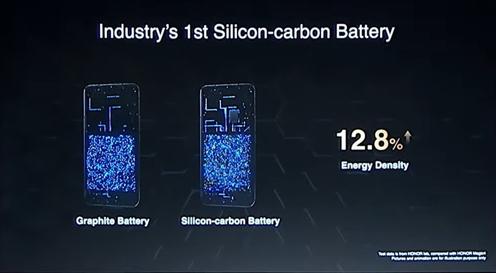 Honor presenta la primera batería de silicio-carbono de la industria; echa un vistazo a los cambios