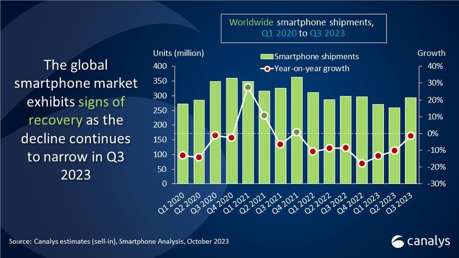 mercado de los smartphones