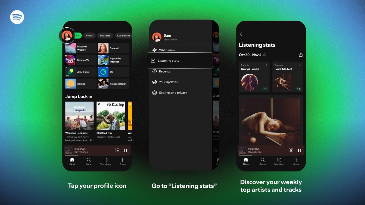Spotify, estatísticas semanais