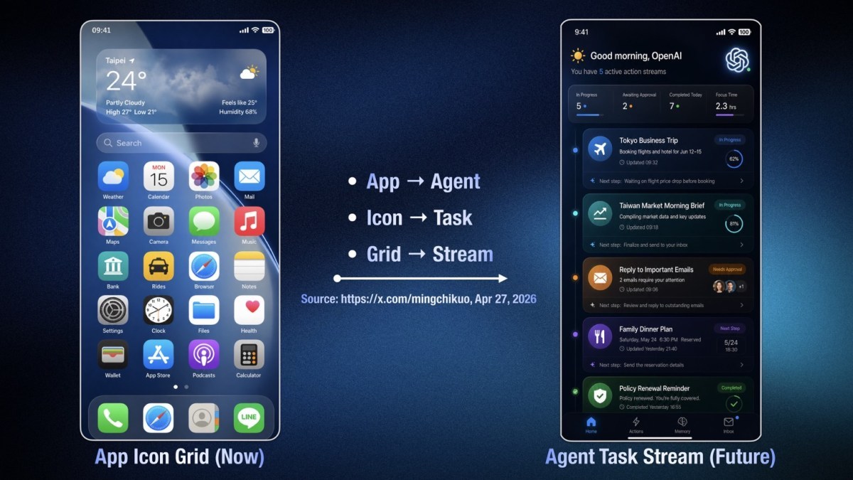 OpenAI, celular, IA